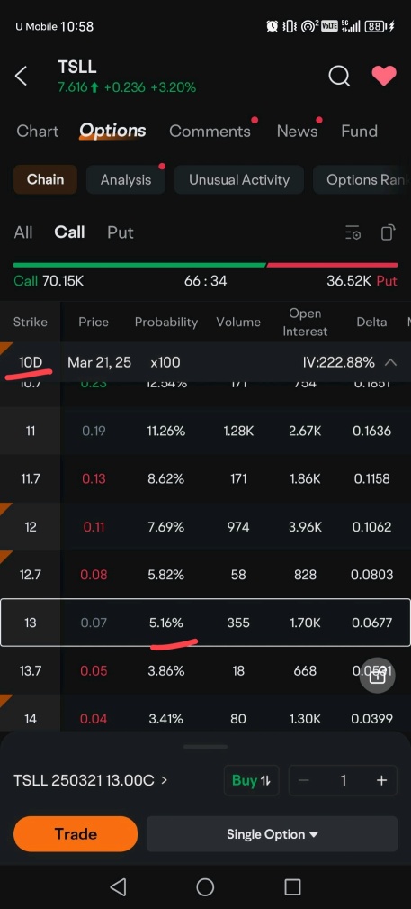 Option trading strategy - short naked options.