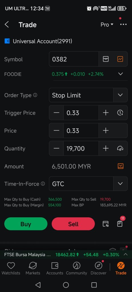 Stop loss matter!