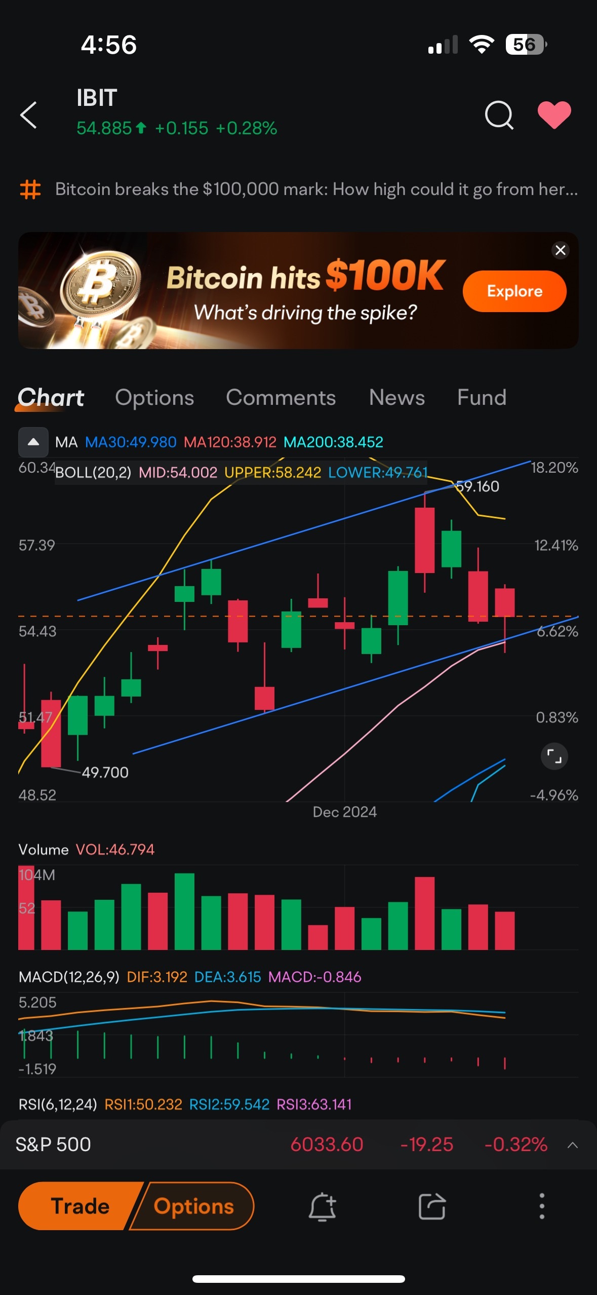 $比特幣ETF-iShares (IBIT.US)$ 形成了模式，希望我是對的