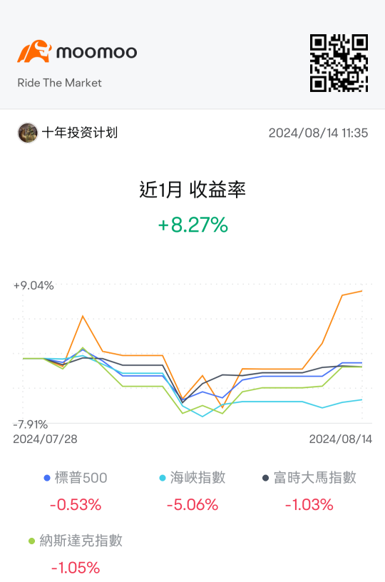 10年投資計劃啓動