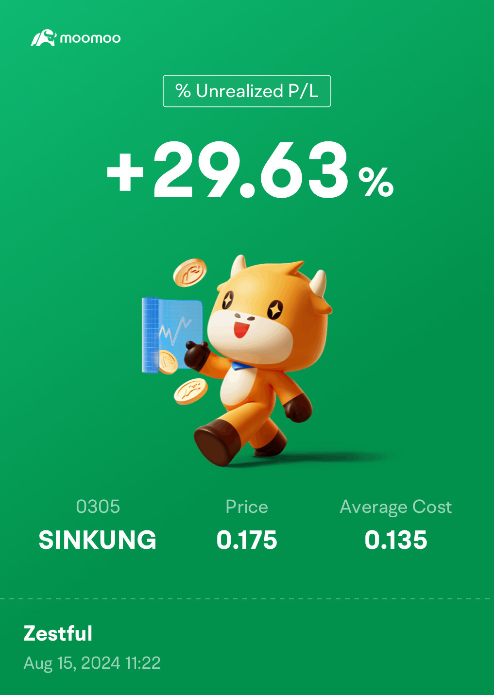 $SINKUNG (0305.MY)$