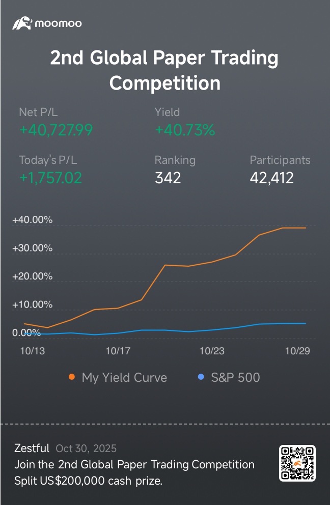 Another stable gain Day