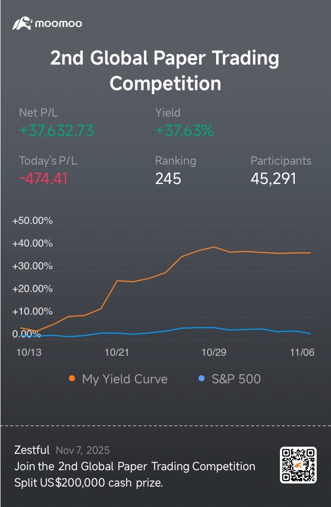 Need to try new strategy