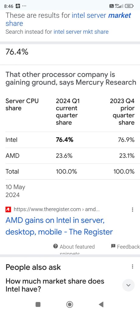 intel server mkt share