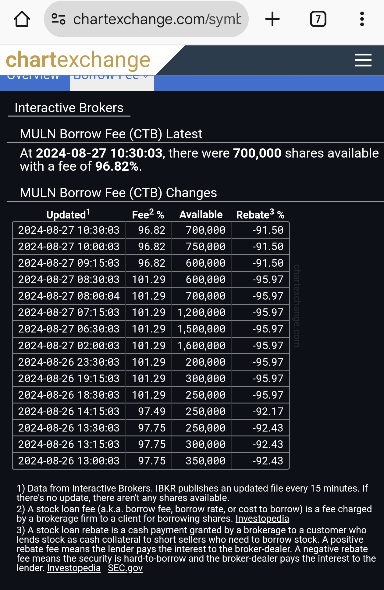 $Mullen Automotive (MULN.US)$