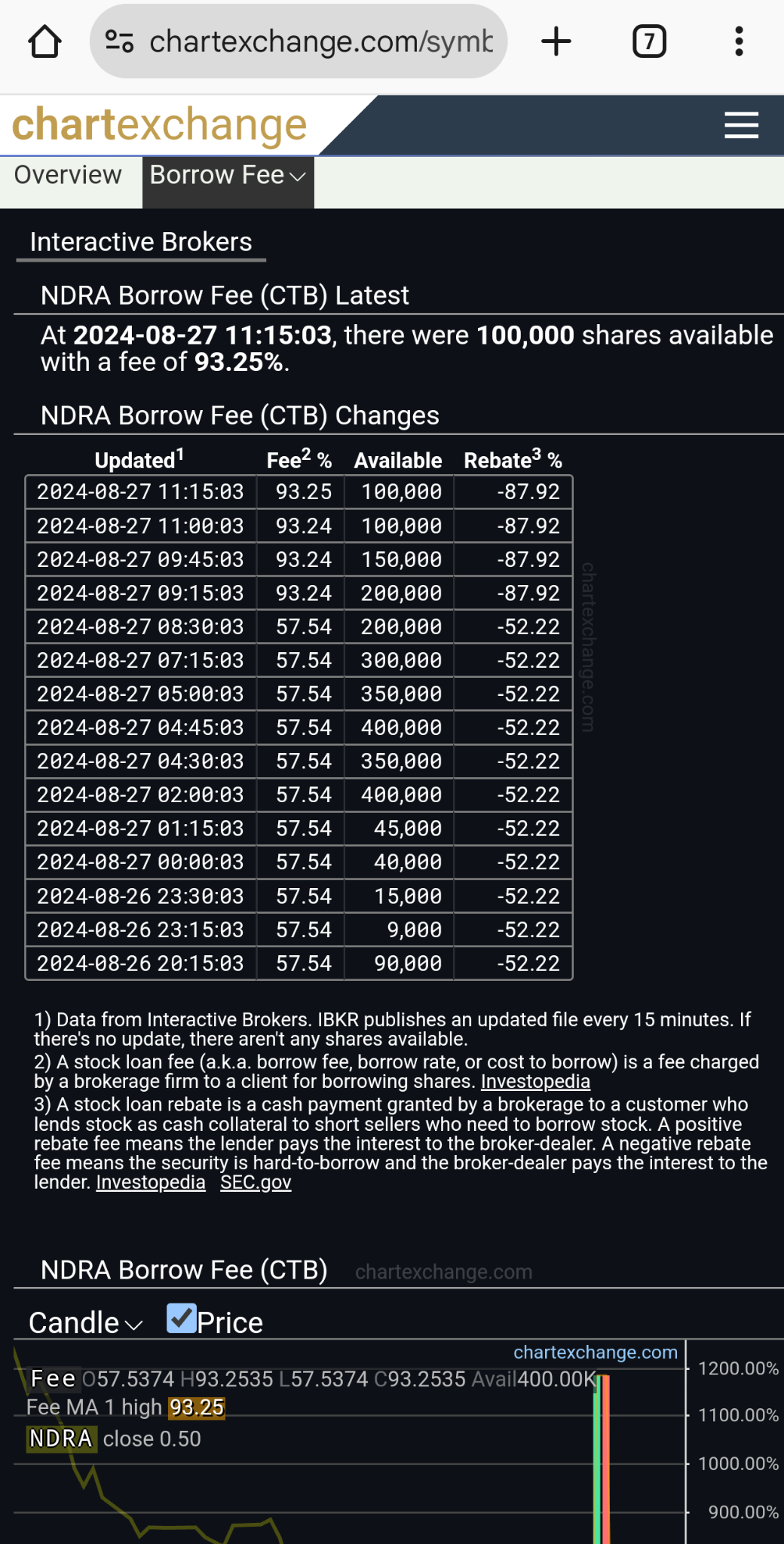 $エンドラ・ライフ・サイエンシズ (NDRA.US)$