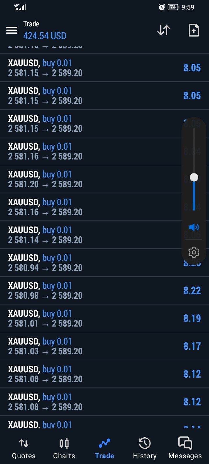 $XAU/USD (XAUUSD.CFD)$