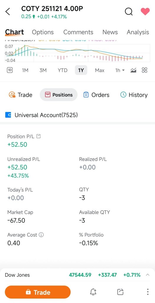 My Earnings Options Playbook (28/10/2025)