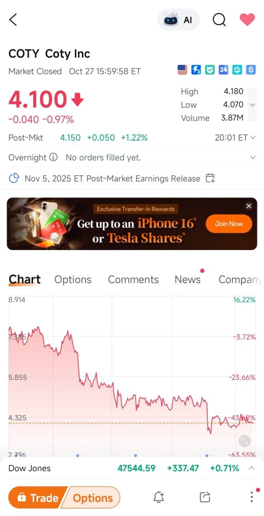 My Earnings Options Playbook (28/10/2025)