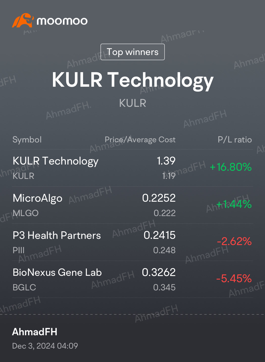 $KULR Technology (KULR.US)$ $MicroAlgo (MLGO.US)$ $P3 Health Partners (PIII.US)$ $BioNexus Gene Lab (BGLC.US)$