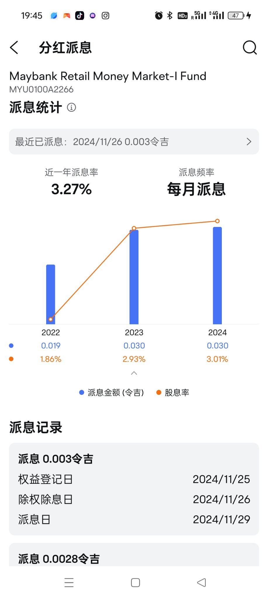 $Maybank Retail Money Market-I Fund (MYU0100A2266.MF)$ 26号所扣除的钱是拿来支付股息给现金用户，这基金是每月派息政策月尾20多号扣之后月尾29号进入你的现金户口别紧张