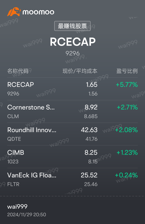 It's a pity that there is not enough capital to move forward, so I can only make small moves and buy a little bit.