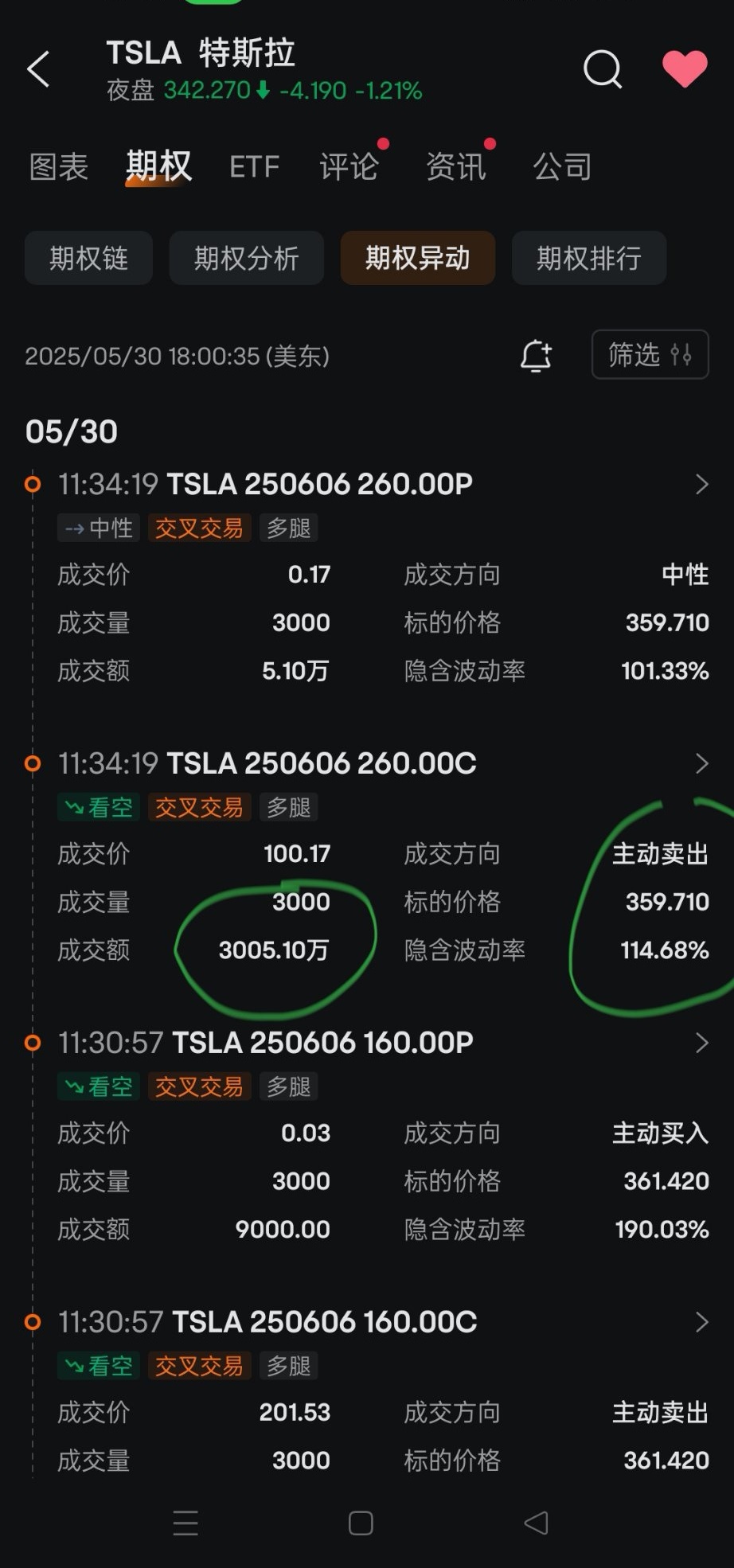 $特斯拉 (TSLA.US)$ 大家怎麼看？