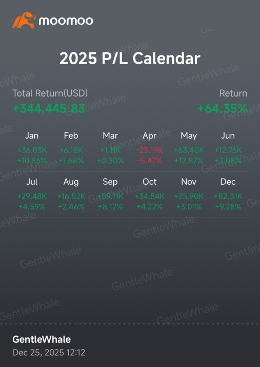 11 green months, grateful for 2025 🙏