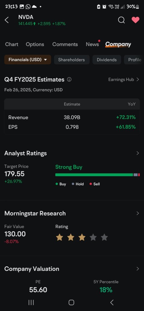 pls up to 170 as what analyst rating show