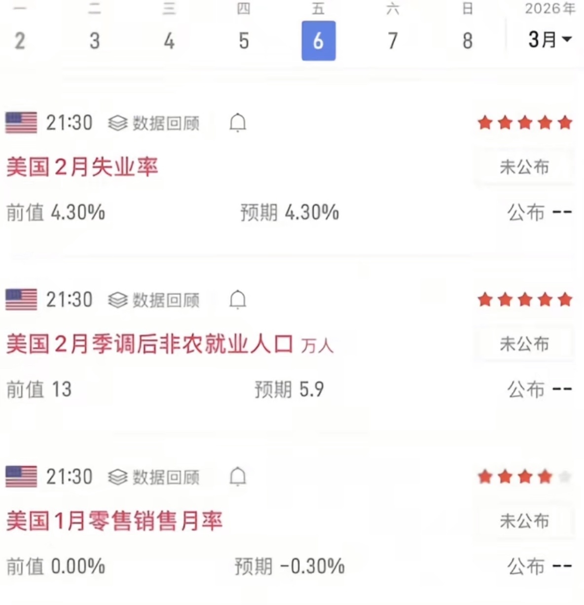 $黃金/美元 (XAUUSD.CFD)$ 我還是選擇南下 ⬇️