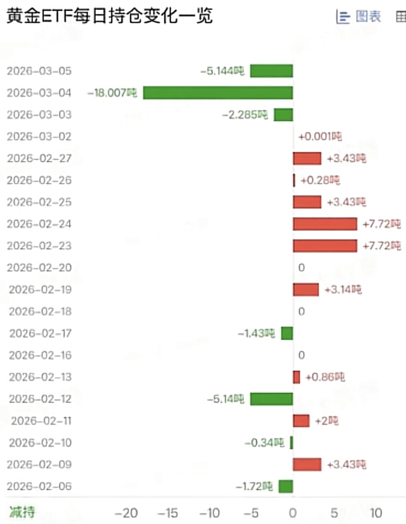 $黃金/美元 (XAUUSD.CFD)$ 我還是選擇南下 ⬇️
