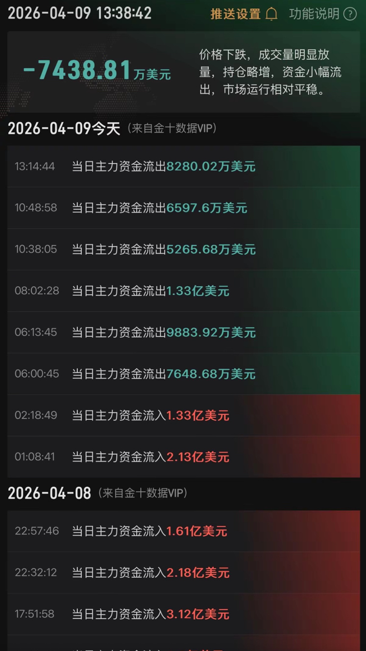 $黃金/美元 (XAUUSD.CFD)$