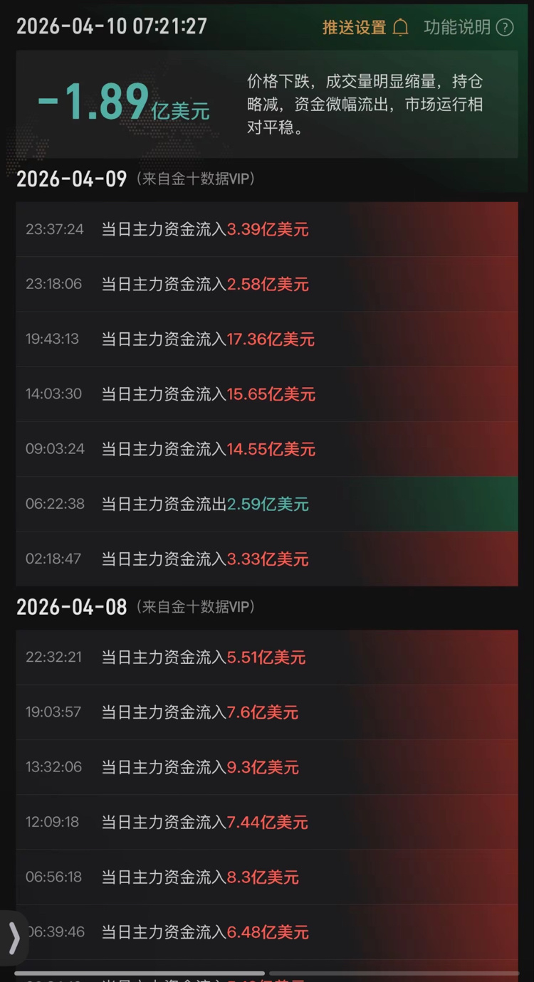 $黃金/美元 (XAUUSD.CFD)$