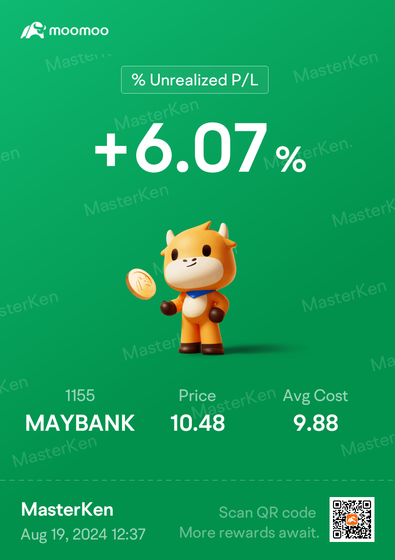 $MAYBANK (1155.MY)$