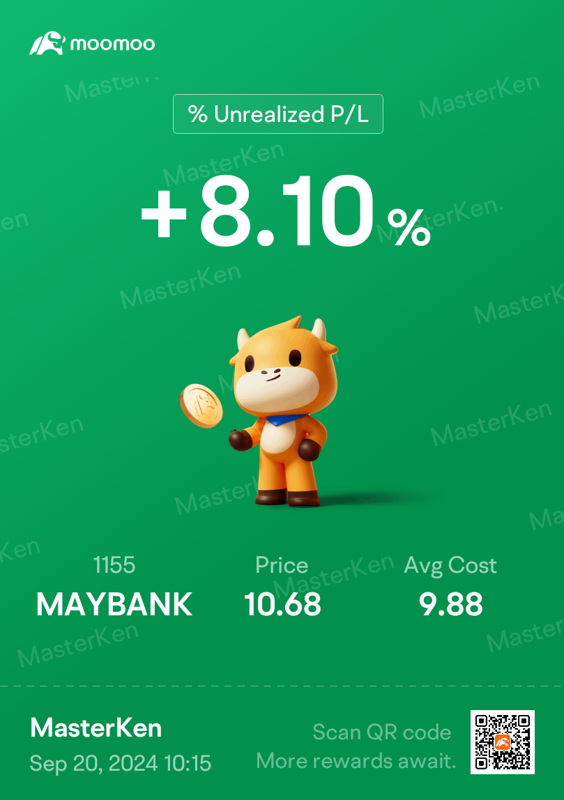 $MAYBANK (1155.MY)$