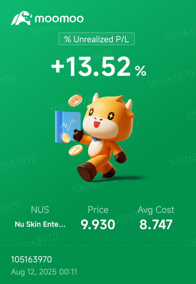 ニュースキン・エンタープライズ クラスANUS株価リアルタイムチャート