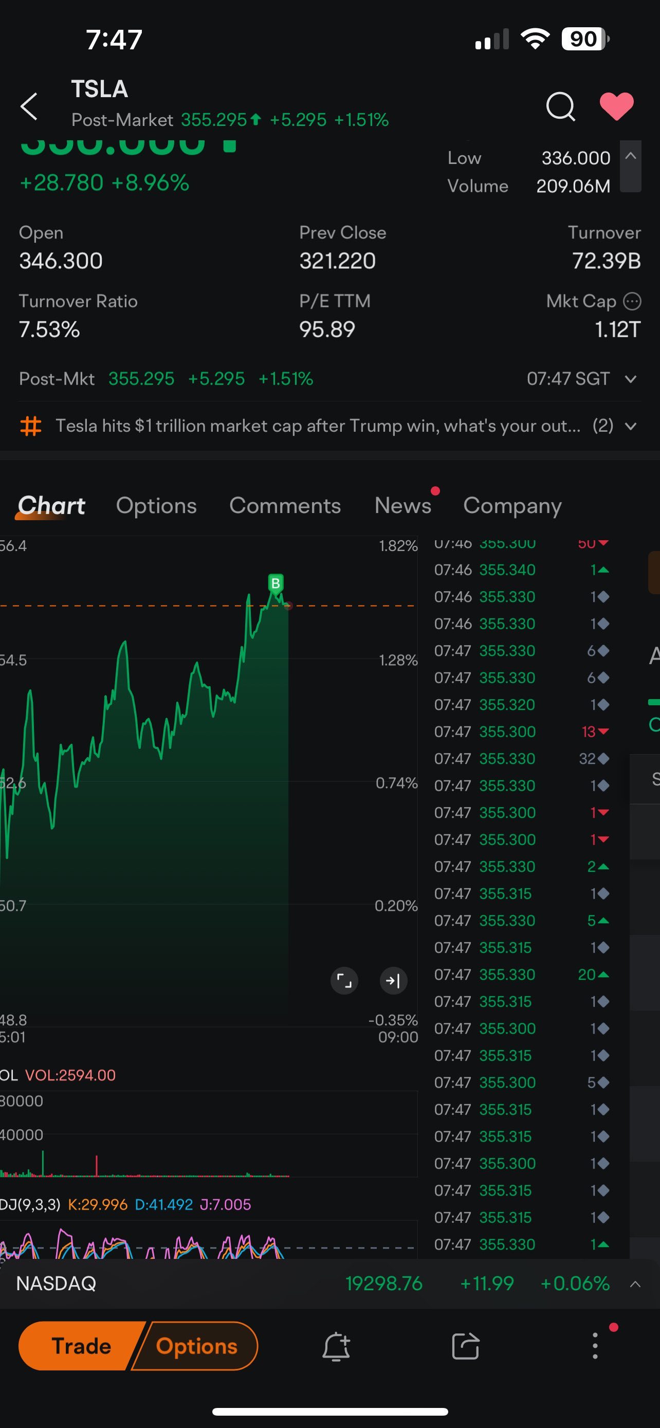 $特斯拉 (TSLA.US)$ 输入50股，价格为355.5，我的糟糕手💩