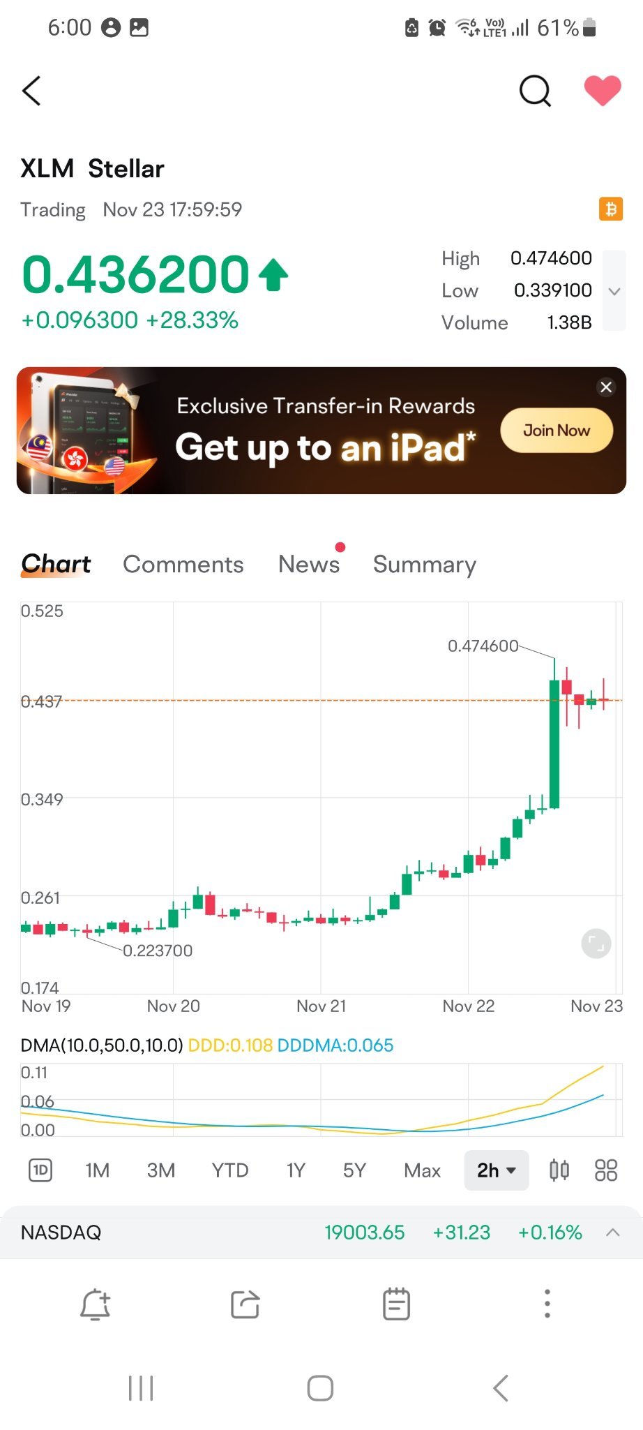 $恒星幣（XLm.CC）$ 怎樣才能買入？很抱歉問一個愚蠢的問題。 我是新手🙏