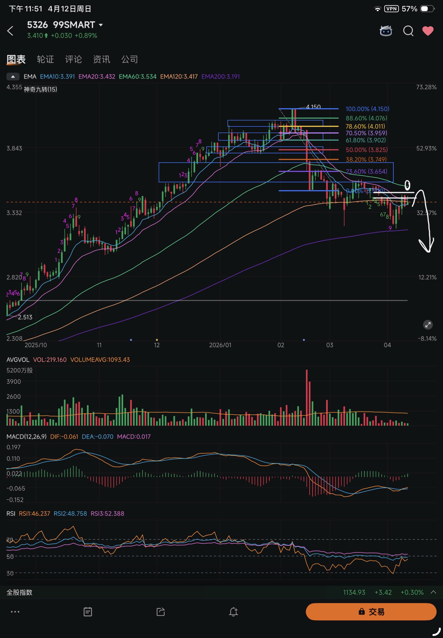 每周周报 技术分析