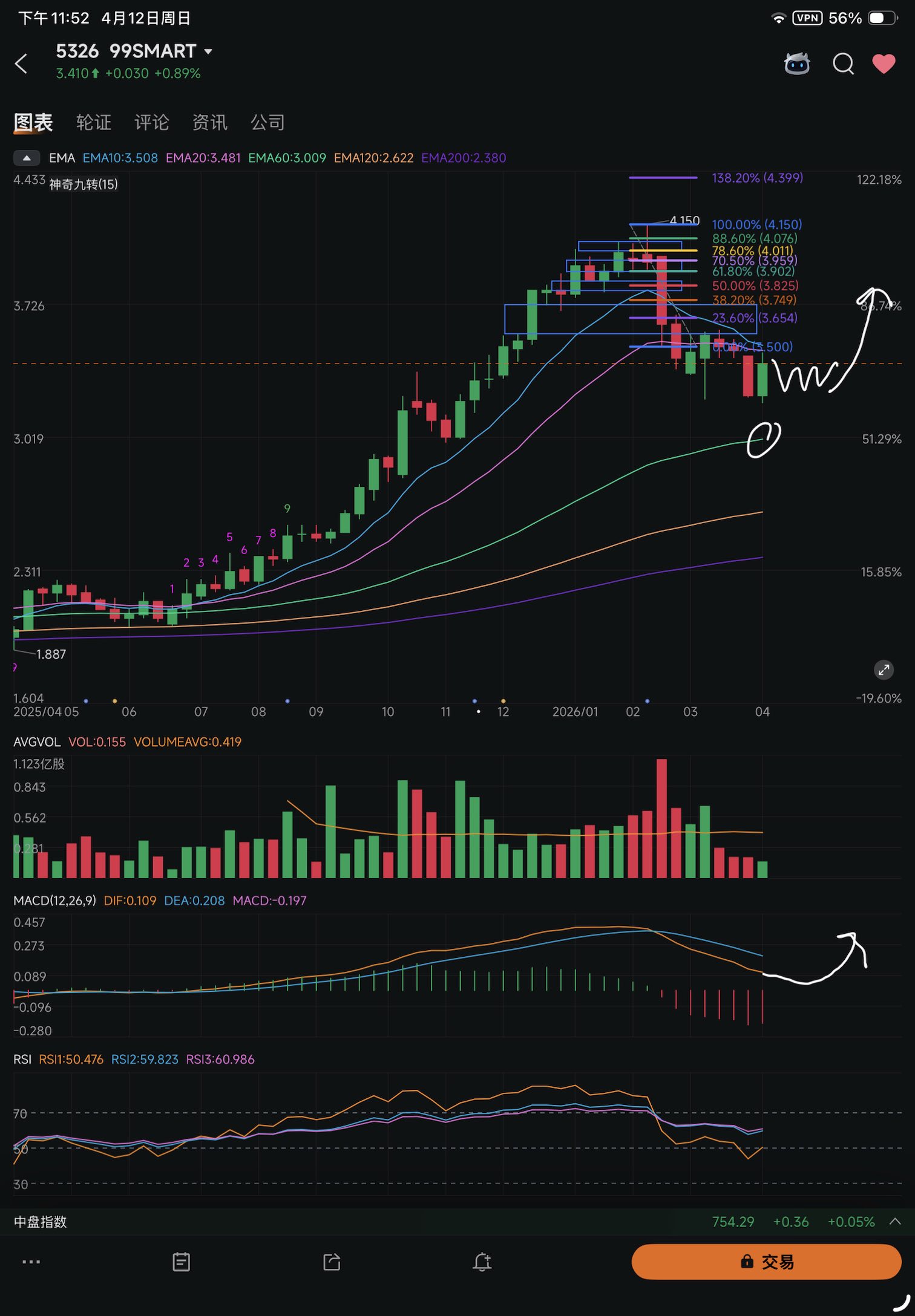 每周周报 技术分析