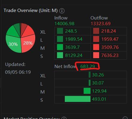 $NVIDIA (NVDA.US)$ wow, majority retail investor