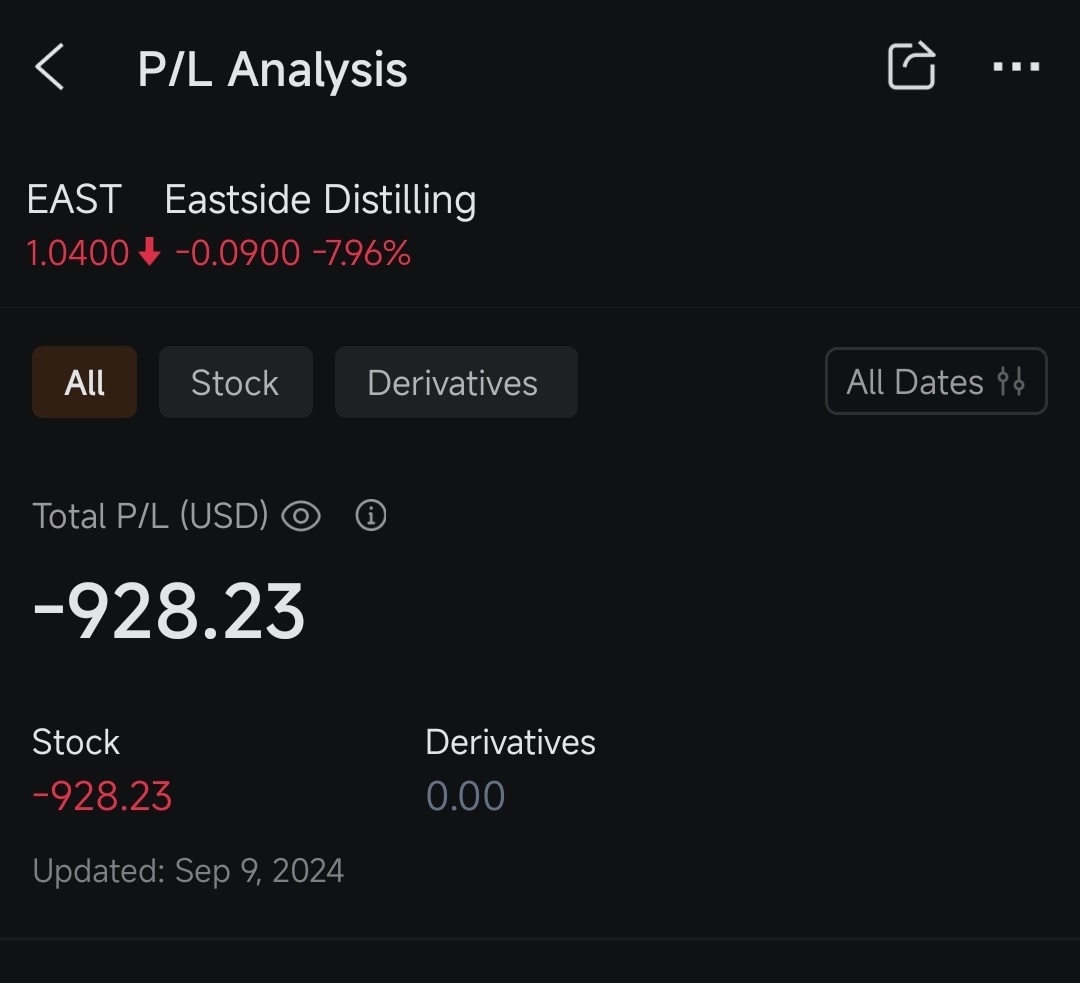 $Eastside Distilling (EAST.US)$ 我很难过，我的零用钱 [流泪]