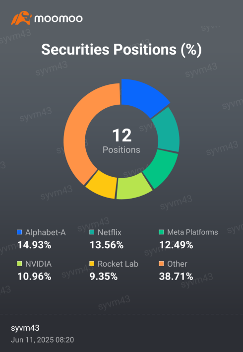 将RKLB添加到我的投资组合中🚀