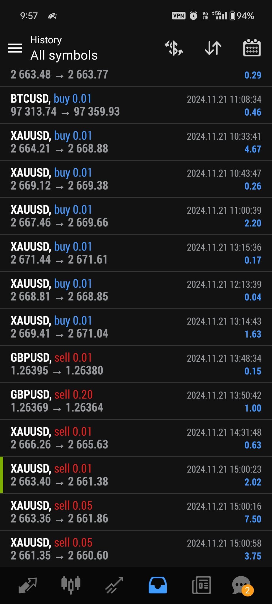 $XAU/USD (XAUUSD.CFD)$ Do some scalping today before & after London Open. Play small2 tiny2 portion .