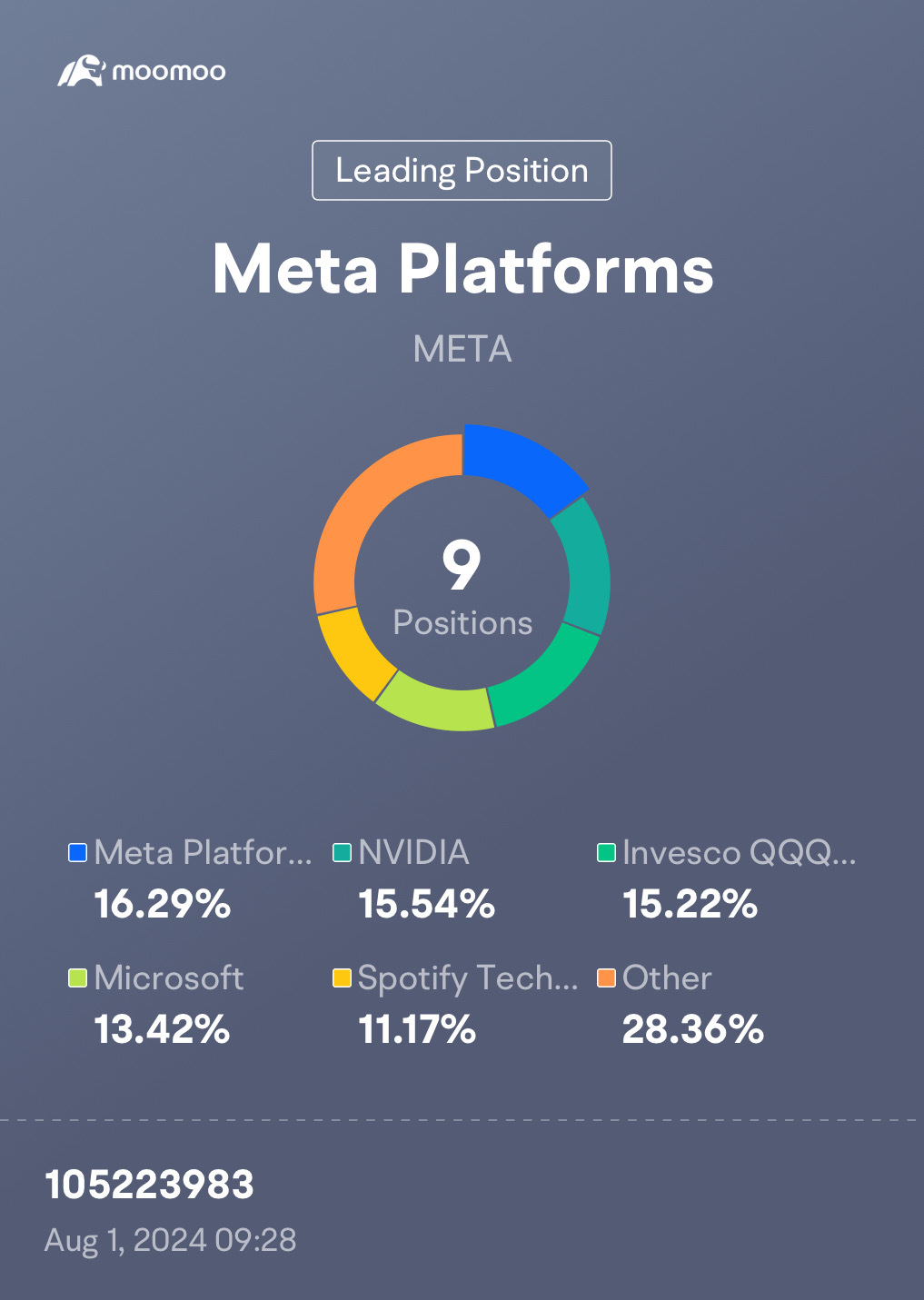 谢谢META