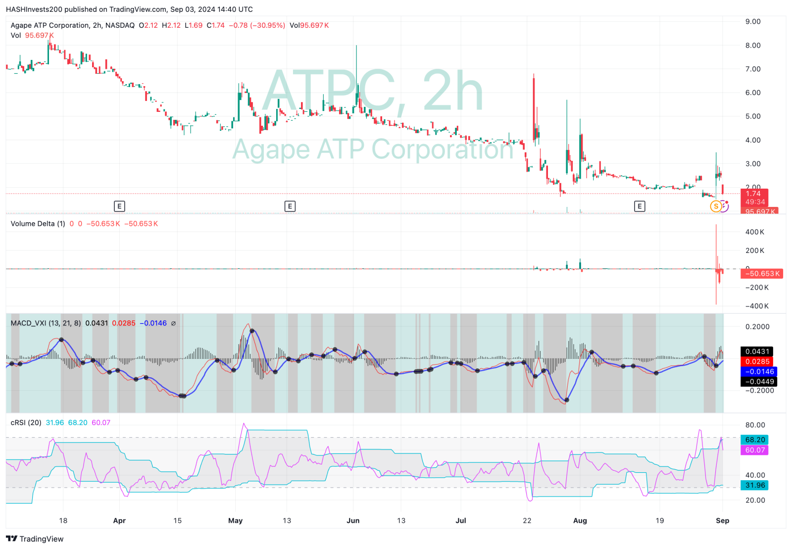 技術評論-聖草ATP公司（ATPC）