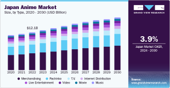 Japan's Anime Market–A Growing Investment Opportunity with Major Backing from Industrial Giants