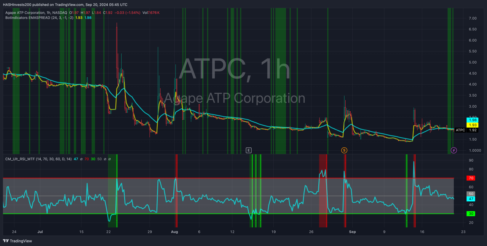 技術面分析 - ATP公司corp，2024年9月20日