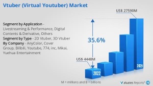 ブルームズ社（ナスダック：BLMZ）と成長を続けるVTuber市場