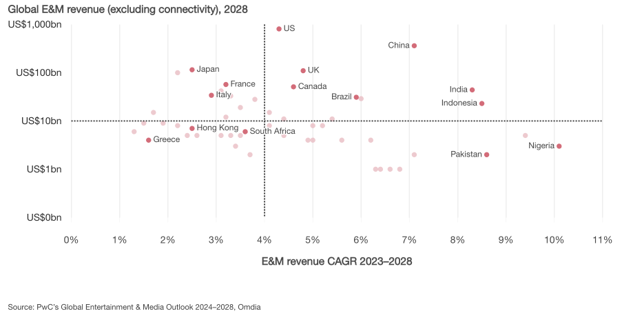 Global Anime Market - Seizing Growth Opportunities in a Dynamic Ecosystem