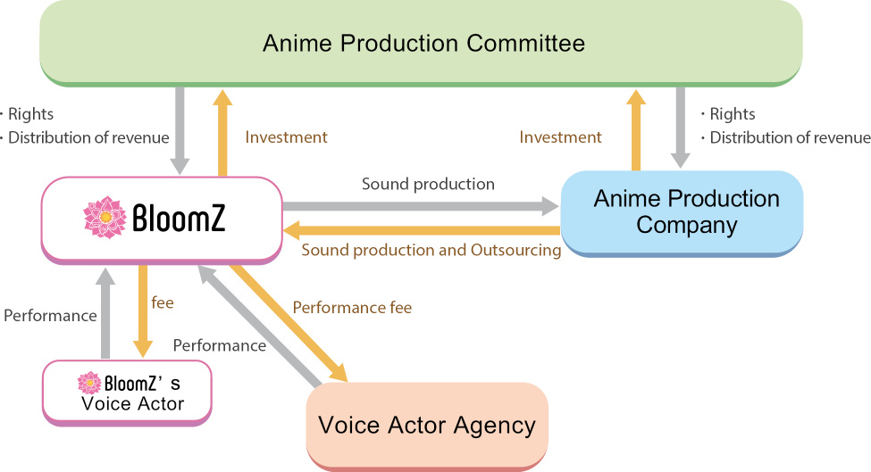 A BloomZ Inc. (NASDAQ: BLMZ) Update: Growth, Strategic Alliances, and Challenges