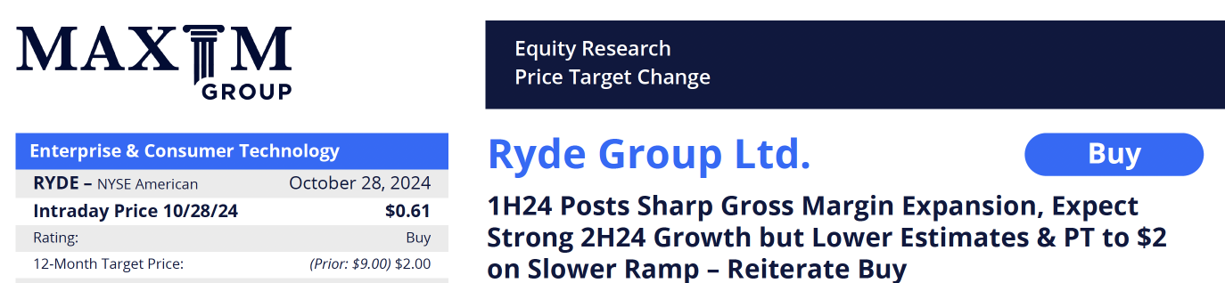 Ryde的12個月價格目標設定為$2，反映出顯著的上行潛力 - Maxim Group