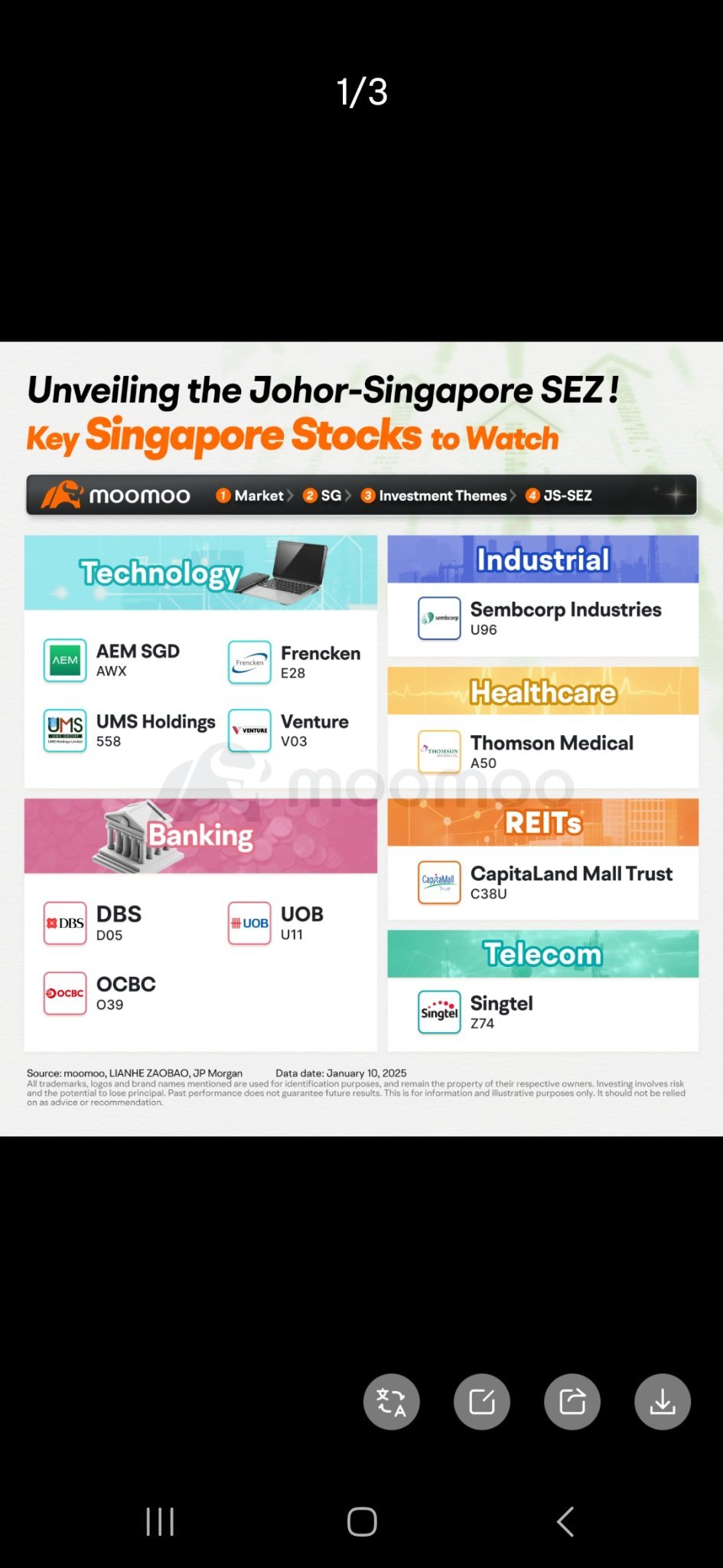 $AEM SGD (AWX.SG)$ 機会