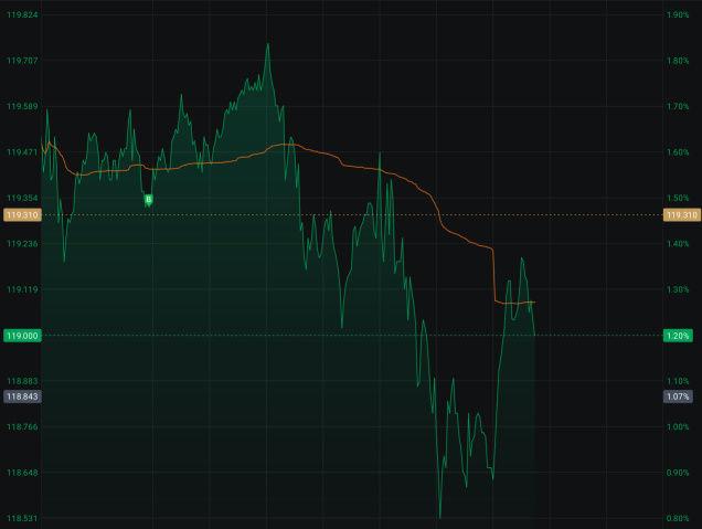 Where to turn off this orange line?