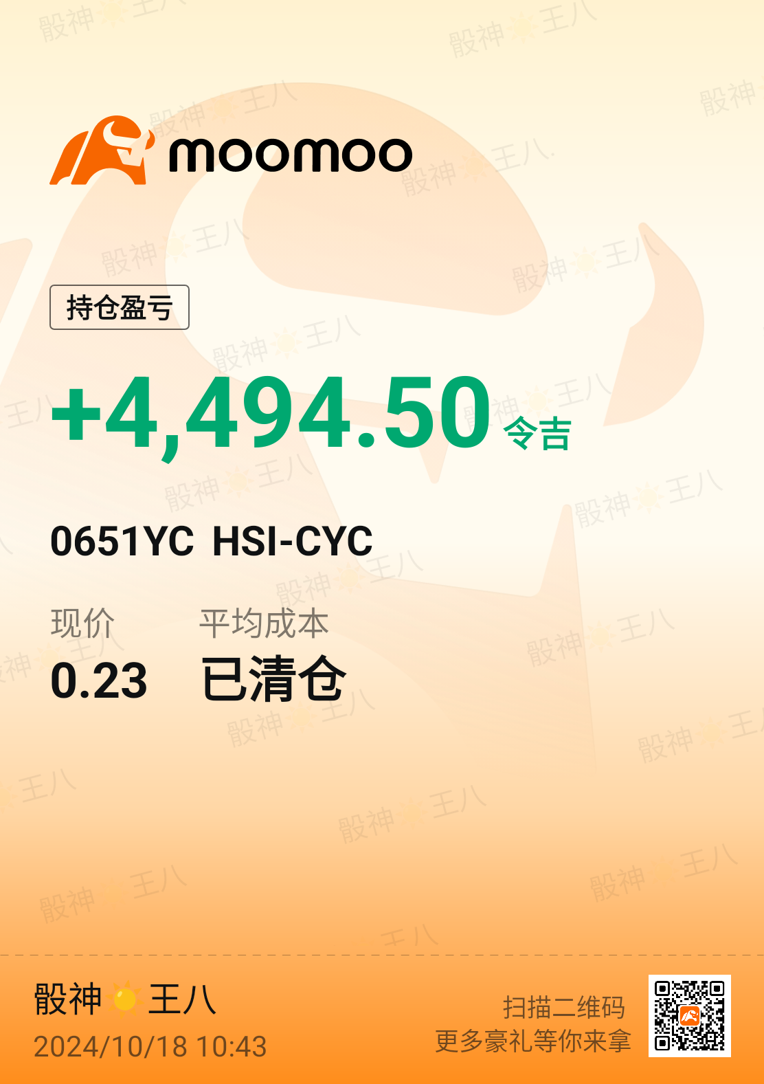 $HSI-CYC (0651YC.MY)$  放工………