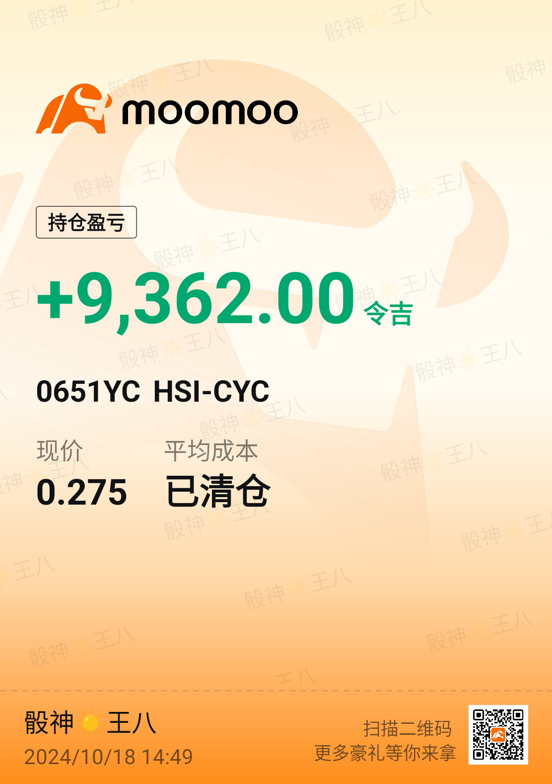 $HSI-CYC (0651YC.MY)$ 加班……