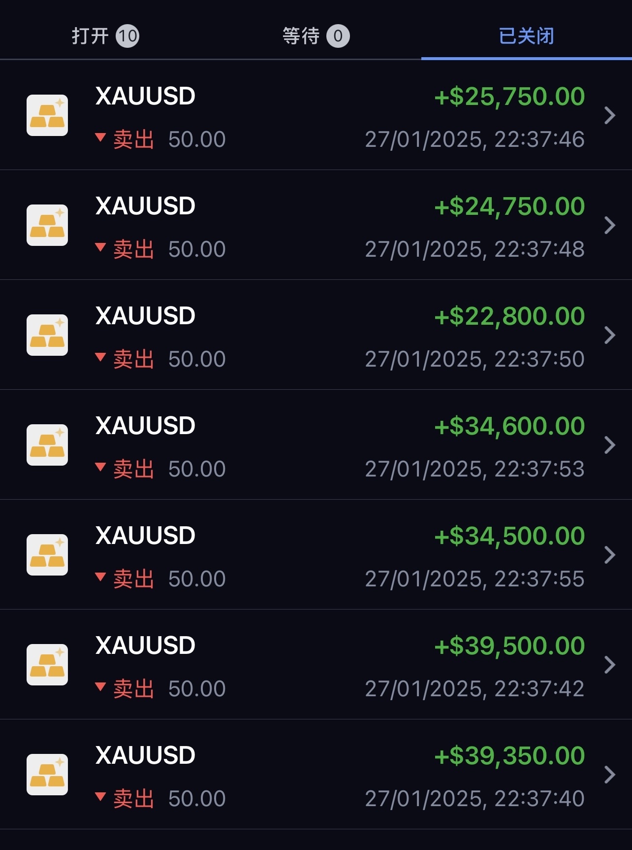 黄金/美元(XAUUSD.CFD)$ 空军到临回调了就真的收工过年啦恭喜发财晚安- moomoo 社区