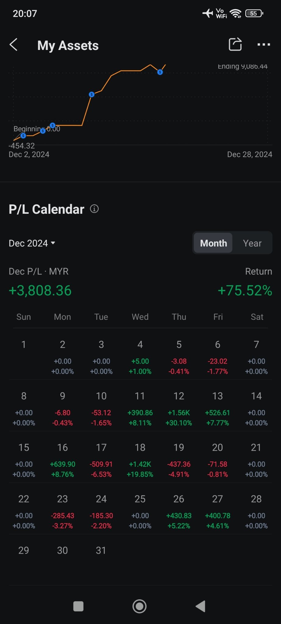 $AmpliTech Group (AMPG.US)$ in amplitech we trust