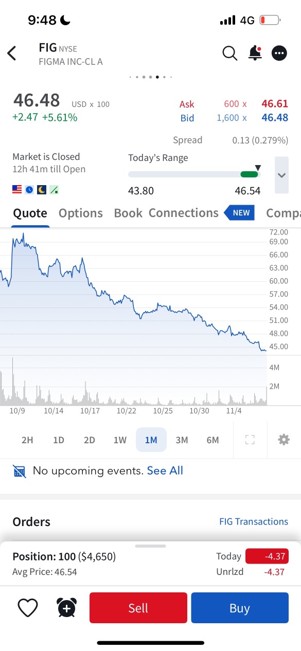 just brought 100 shares