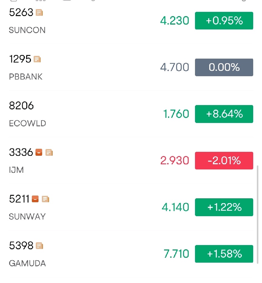 $IJM (3336.MY)$ 同僚が緑になるのに、なぜあなただけ赤くなるのですか？